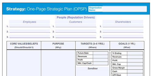 De beste groeitools (2): Het One Page Strategic Plan