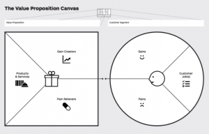 Value Proposition Canvas Impact Masters